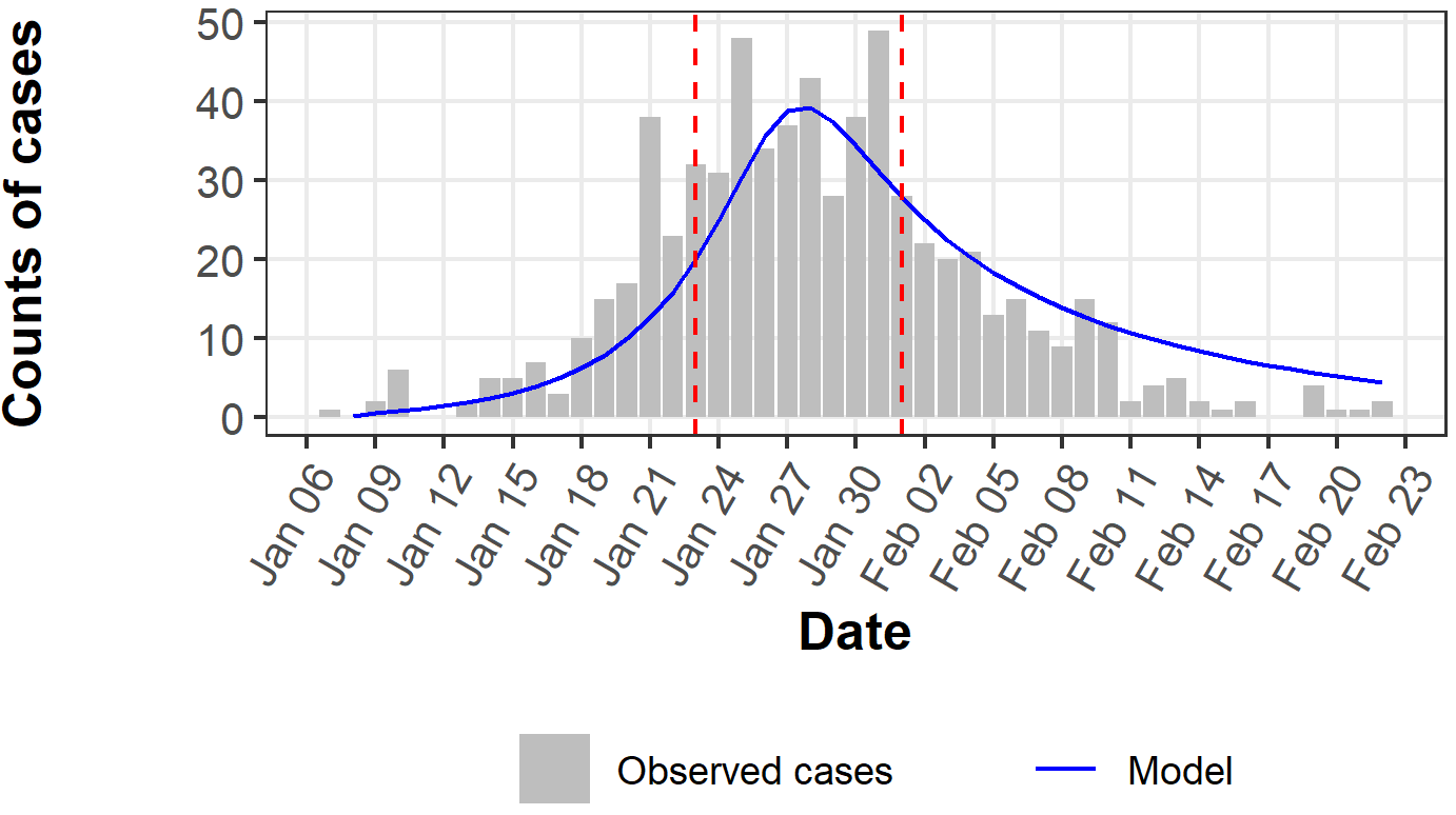 infectious disease modeling