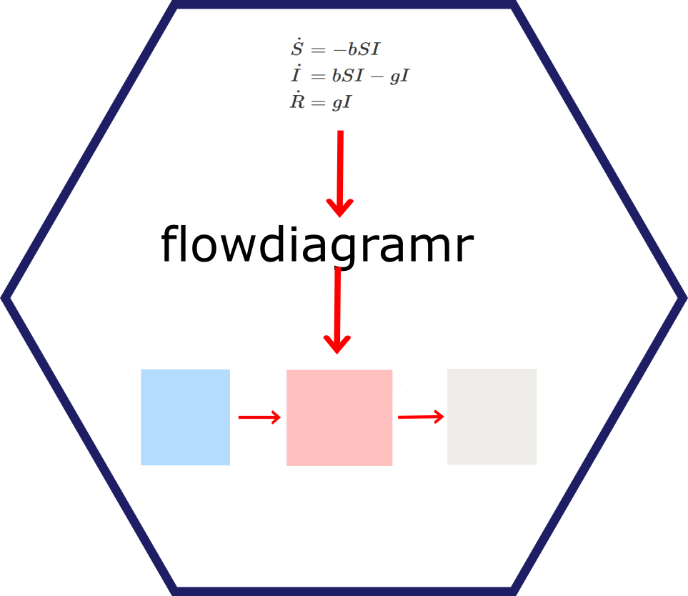 flowdiagramr image