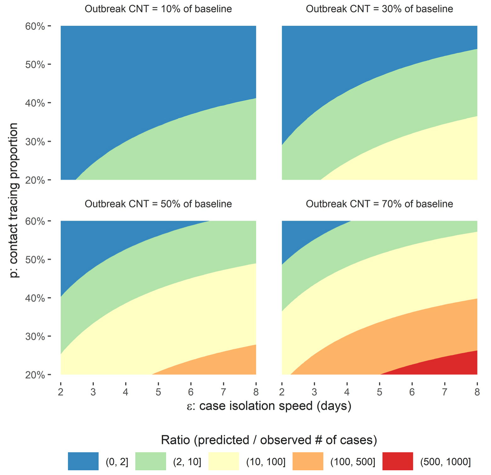 Impact of COVID-19 interventions