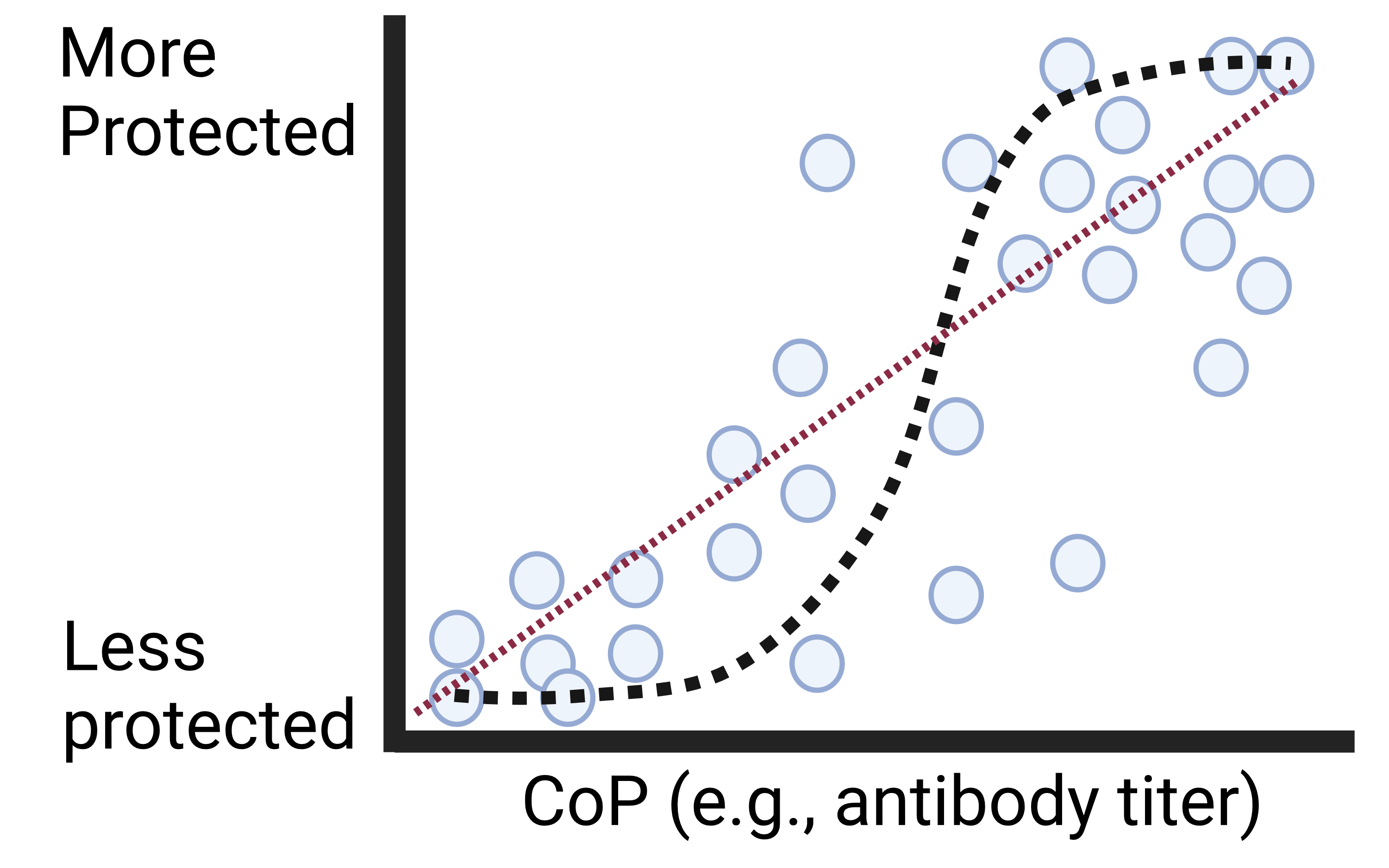 correlate of protection schematic