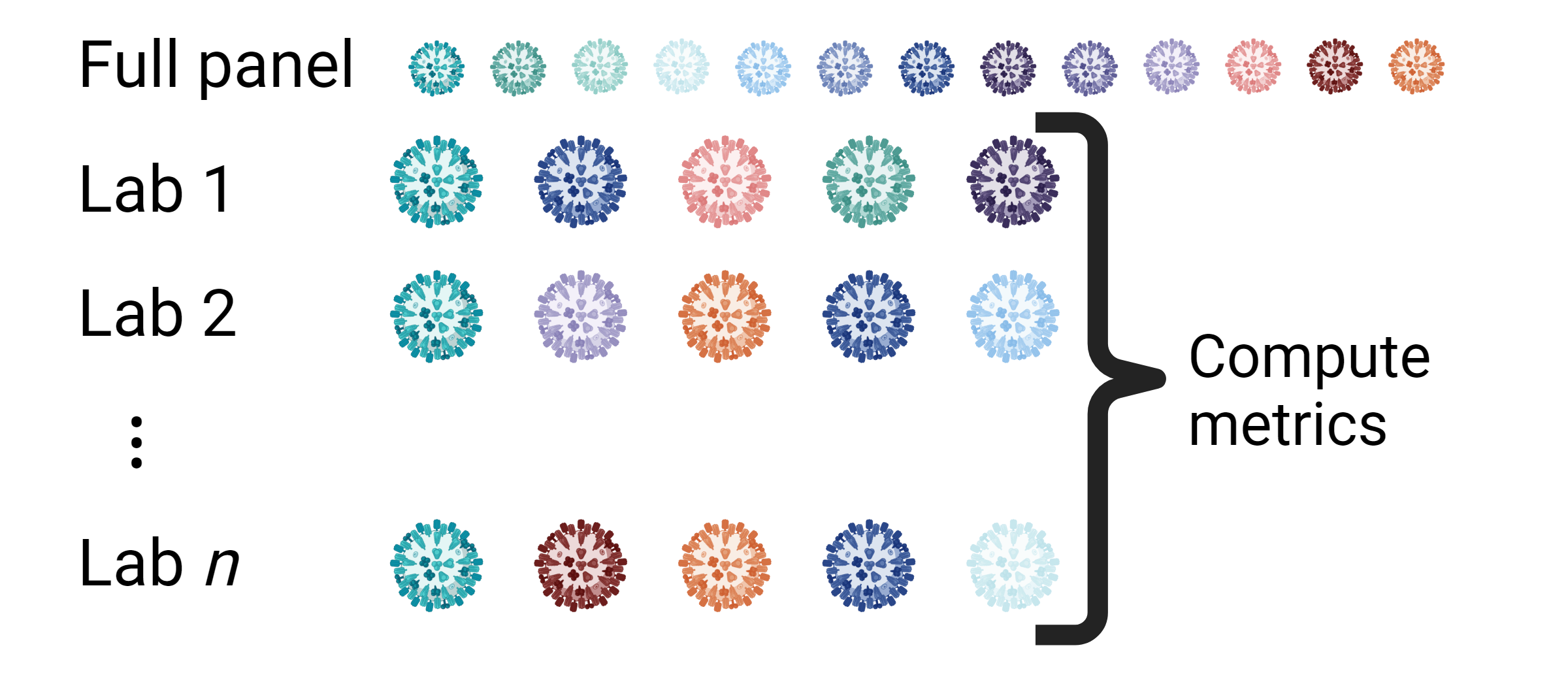 sampling scheme for new metric evaluation