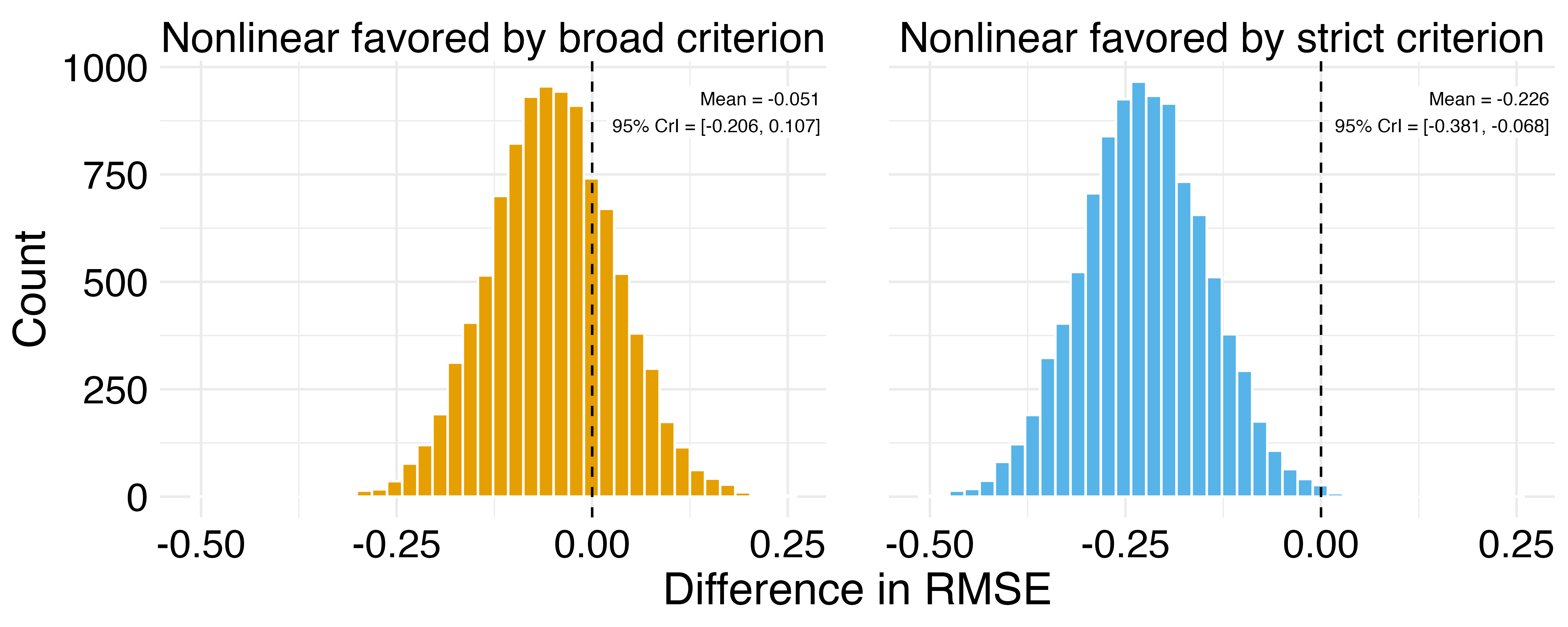 schematic of Bayesian sampling