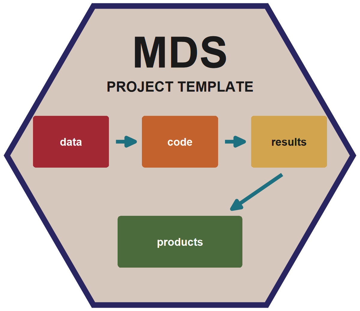 MDS template logo